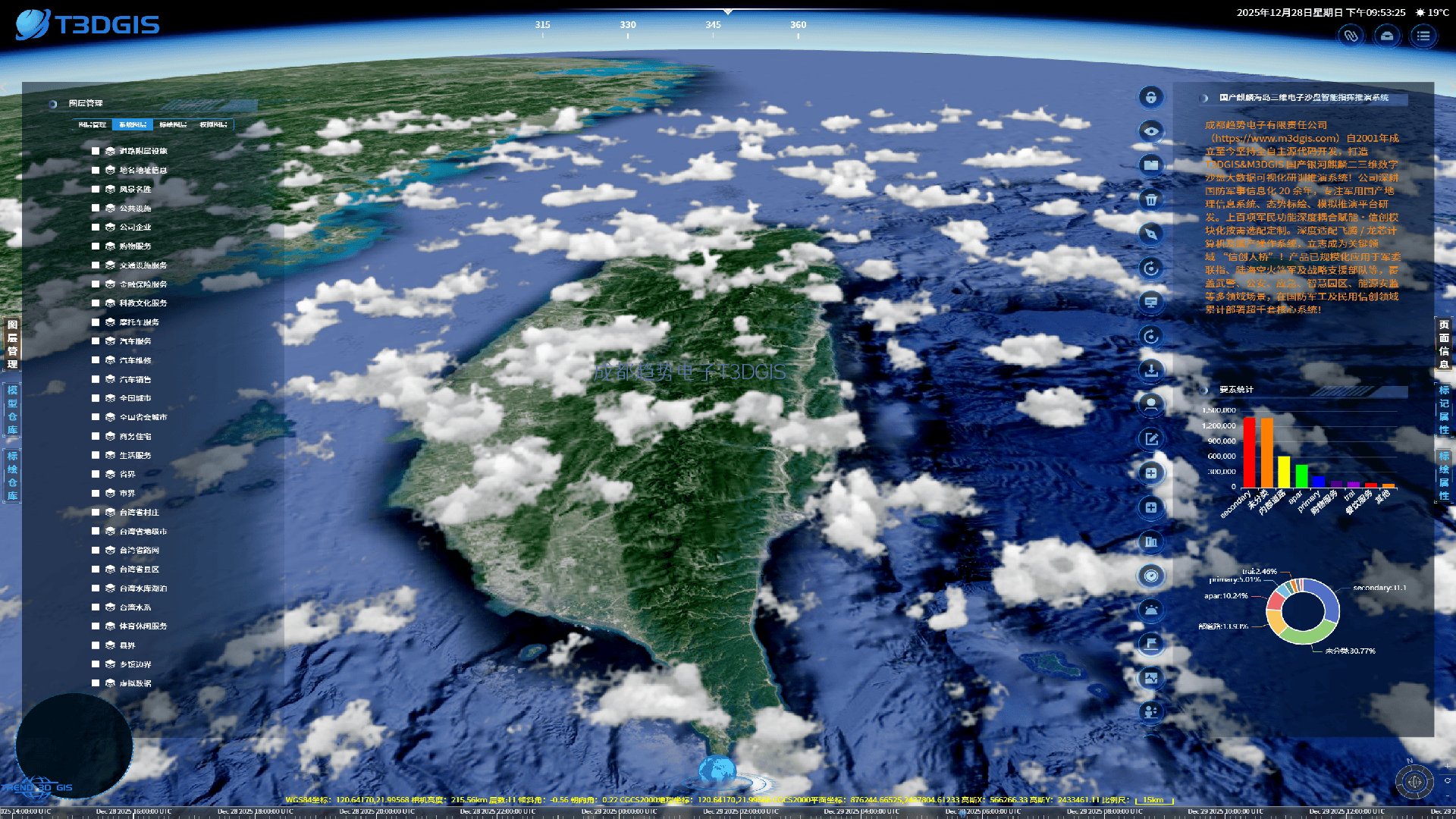 电子沙盘T3D&M3D数字沙盘